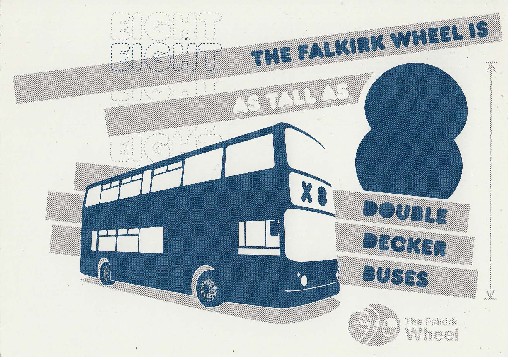 Postcard of the Falkirk Wheel